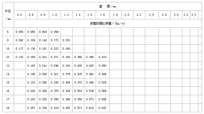 广州直缝焊管尺寸规格表